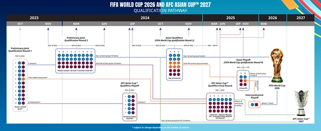 2026世界杯亚洲区预选赛赛制确定 亚洲区共有8.5个名额(1)